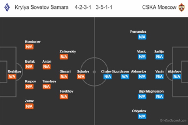 Nhận định Krylya Samara vs CSKA Moscow