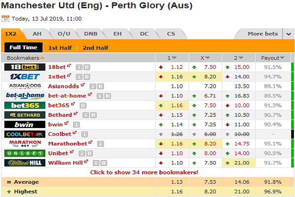 Nhận định Man Utd vs Perth Glory