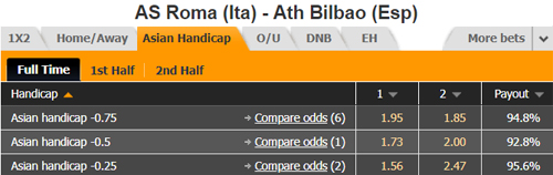 Nhận định AS Roma vs Bilbao