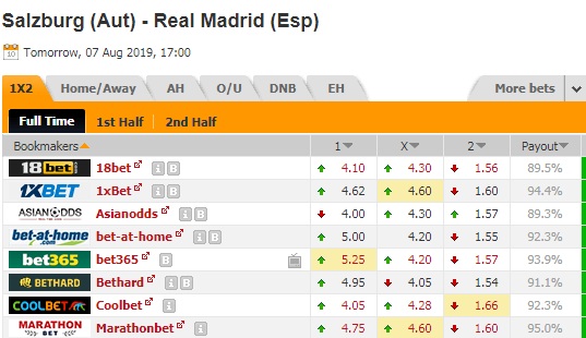 Nhận định RB Salzburg vs Real Madrid