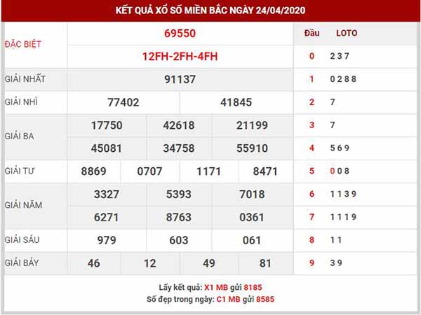 Dự đoán XSMB ngày 25/4/2020