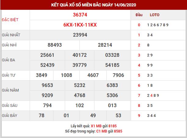 Dự đoán XSMB ngày 15/6/2020