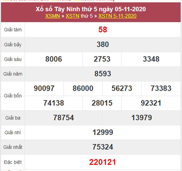 Dự đoán XSTN 12/11/2020 chốt số Tây Ninh thứ 5 siêu chuẩn