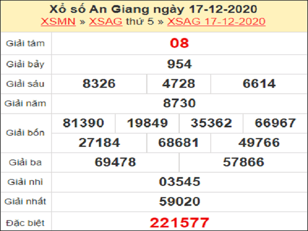 Dự đoán KQXSAG ngày 24/12/2020- xổ số an giang