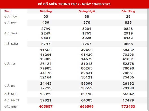 Dự đoán XSMT ngày 20/3/2021