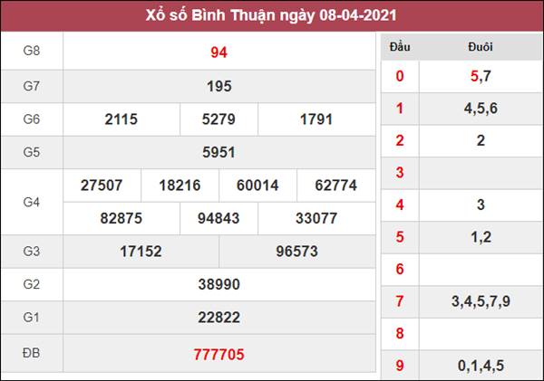 Dự đoán XSBTH 15/4/2021 thứ 5 xác suất lô về cao nhất 