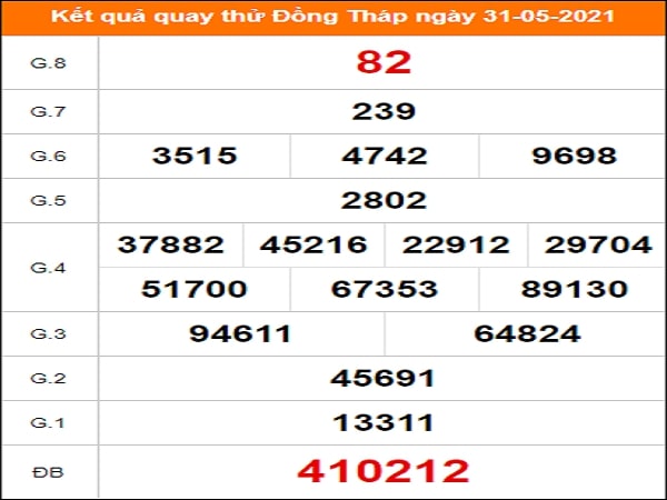 Quay thử Đồng Tháp ngày 31/5/2021 thứ 2