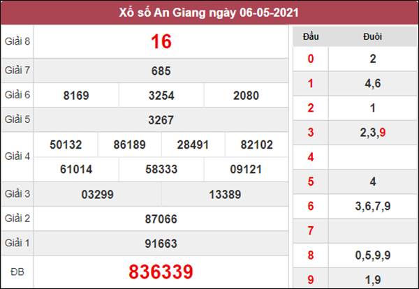 Dự đoán XSAG 13/5/2021 chốt KQXS An Giang thứ 5