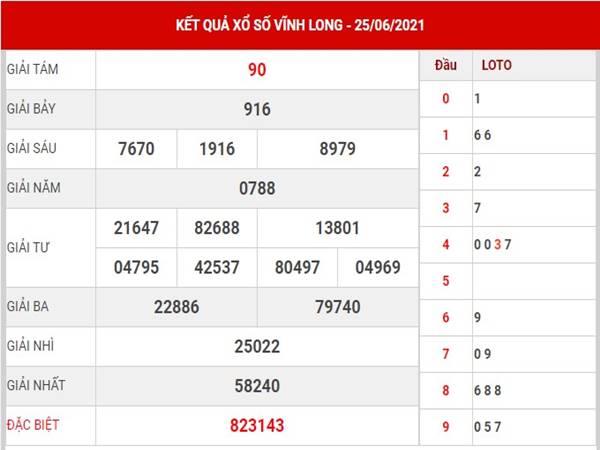 Dự đoán kết quả XSVL thứ 6 ngày 2/7/2021