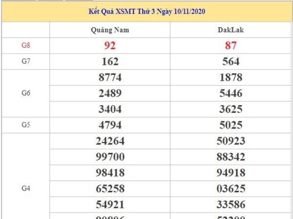 Dự đoán kết quả XSMT ngày 17/11/2021 chuẩn xác nhất