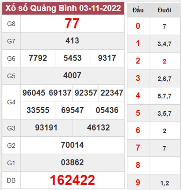 Dự đoán XSQB 10/11/2022 chốt bạch thủ lô VIP Quảng Bình 