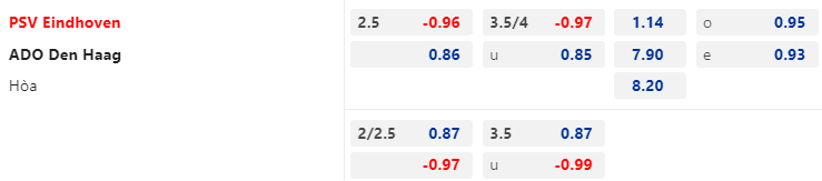 Tỷ lệ kèo giữa PSV Eindhoven vs ADO Den Haag