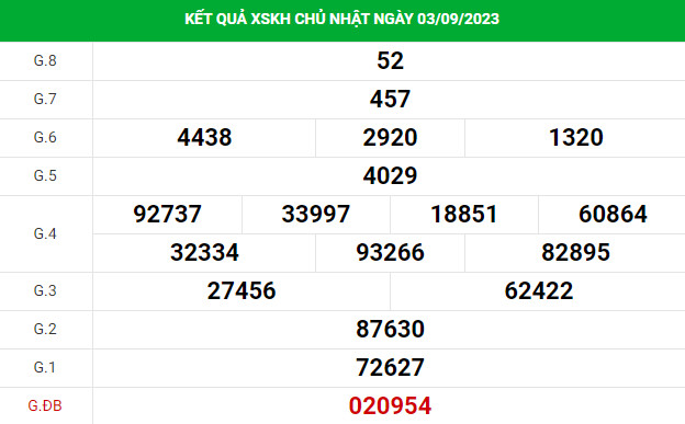 Dự đoán XSKH 6/9/2023 hôm nay chính xác thứ 4