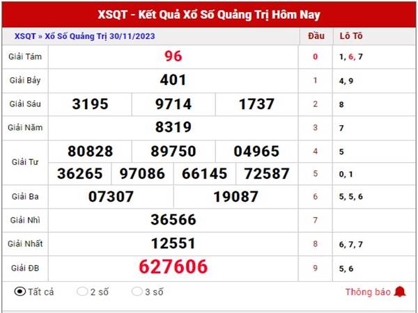 Dự đoán XSQT ngày 7/12/2023 phân tích xổ số Quảng Trị thứ 5