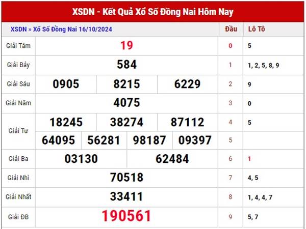 Nhận định KQSX Đồng Nai ngày 23/10/2024 phân tích loto thứ 4