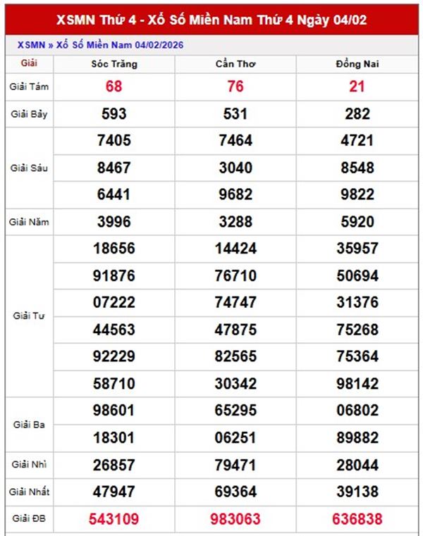Dự đoán XSMN 11/02/2026 - Soi cầu Miền Nam thứ 4 VIP hôm nay